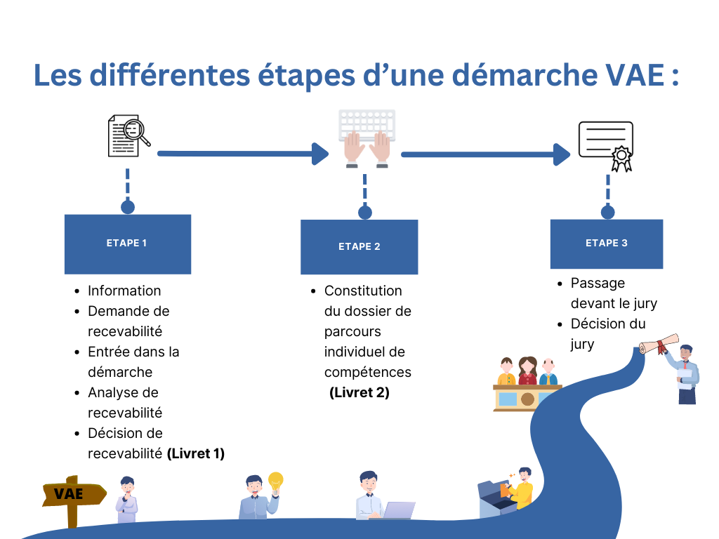 Modern Project Management Infographic Steps Graph 5 VAE