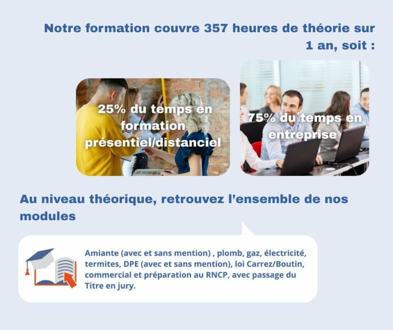 metier de diagnostiqueur immobilier Le Métier de Diagnostiqueur Immobilier : Missions, Formations et Opportunités